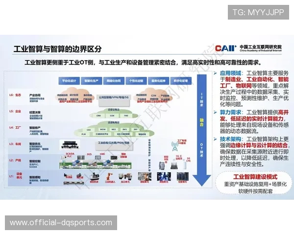 由于硬件算力迈向边缘端分布 体育产业链协同在本阶段实现了毫秒化反馈